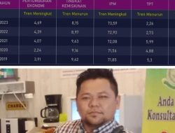 Calon Tenaga Ahli PKS Bicara Kegagalan Zukri, Nofri Hendra : Tauhid Tukang Gonggong