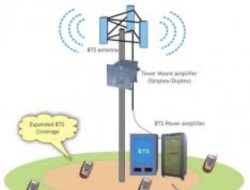 Diskominfo Siak Perkuat Jaringan Internet untuk Dukung Kelancaran Pilkada 2024
