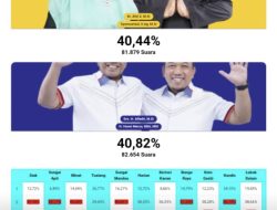 Pilkada Siak 2024, Kemenangan Alfedri-Husni, Kontestasi Sengit Hingga Pleno KPU