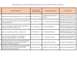 PETIR Minta Kejari Siak Ungkap Aktor Utama Pemain Lelang Proyek di ULP
