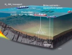 Sumber Energi Abadi di Dasar Laut: Hidrogen dan Listrik Murah Siap Guncang Dunia Energi