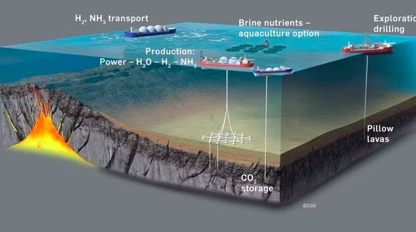 Sumber Energi Abadi di Dasar Laut: Hidrogen dan Listrik Murah Siap Guncang Dunia Energi