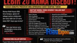 Sony Sonjaya Buka Suara, 20 Nama Mencuat dalam BAP: Kasus MBG Berpotensi Seret Pejabat hingga Politikus