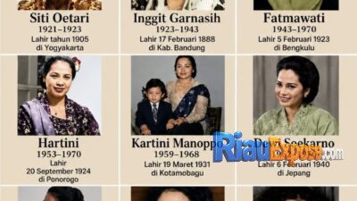9 Istri Soekarno dan Kisahnya: Dari Oetari hingga Heldy Djafar